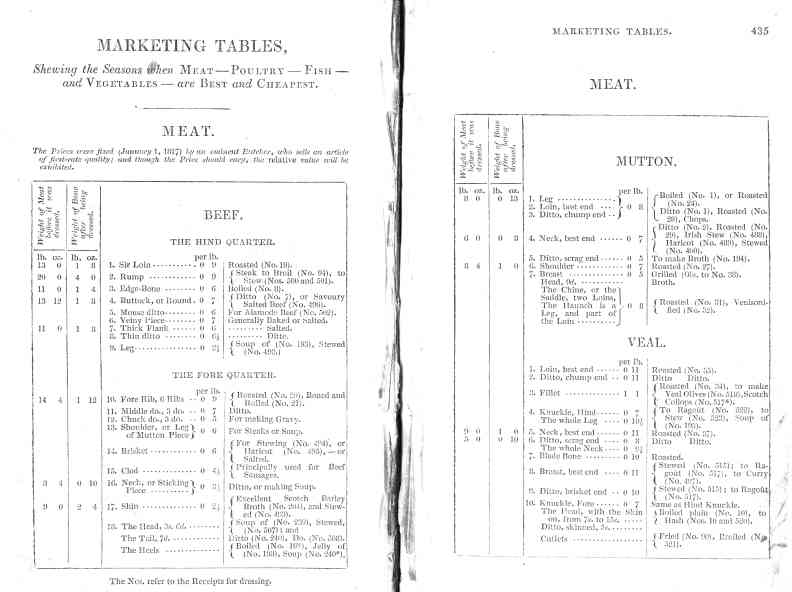The Cook's Oracle, sheet 218