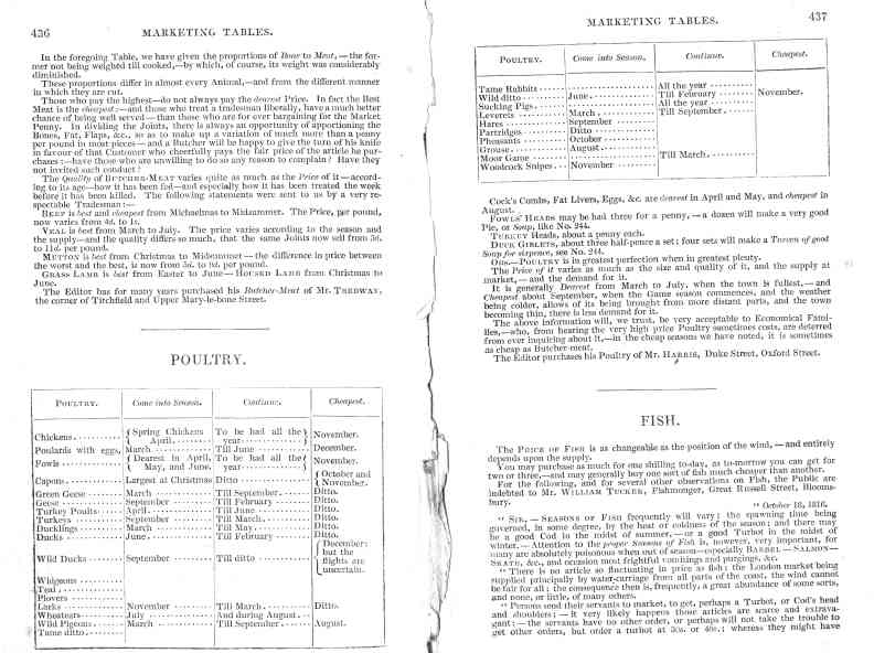 The Cook's Oracle, sheet 219