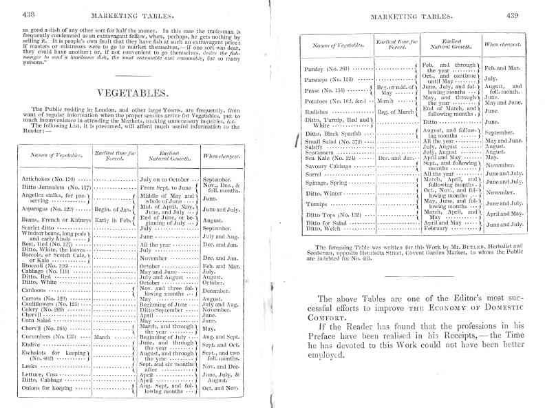The Cook's Oracle, sheet 220